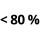 proteíny 66-80 % bielkovín